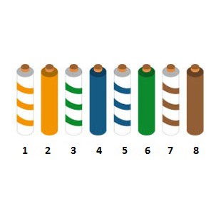 Código de colores del cable de red estándar B