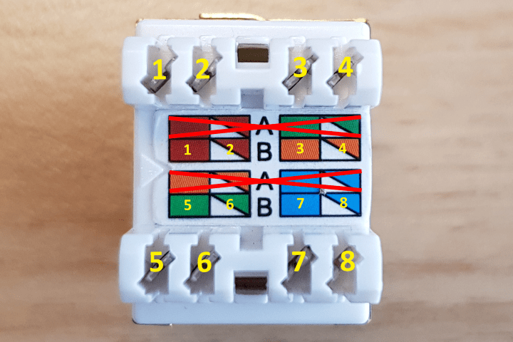 Secuencia de colores Keystone DS-KC-STP6-LSA-A