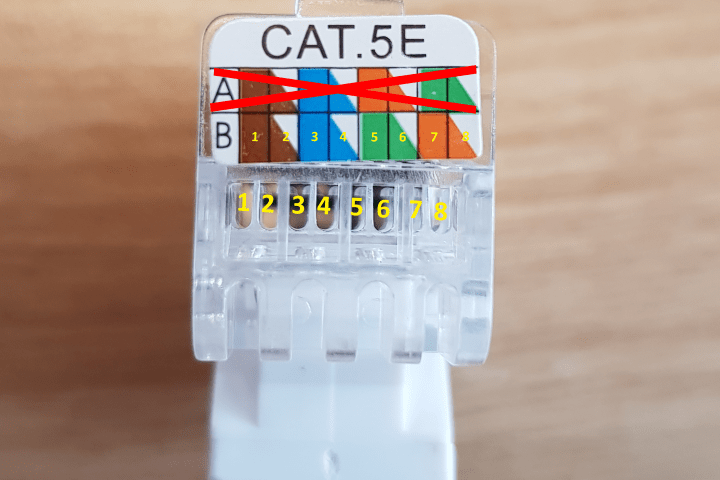 Secuencia de colores Keystone DS-KC-UTP5-TL