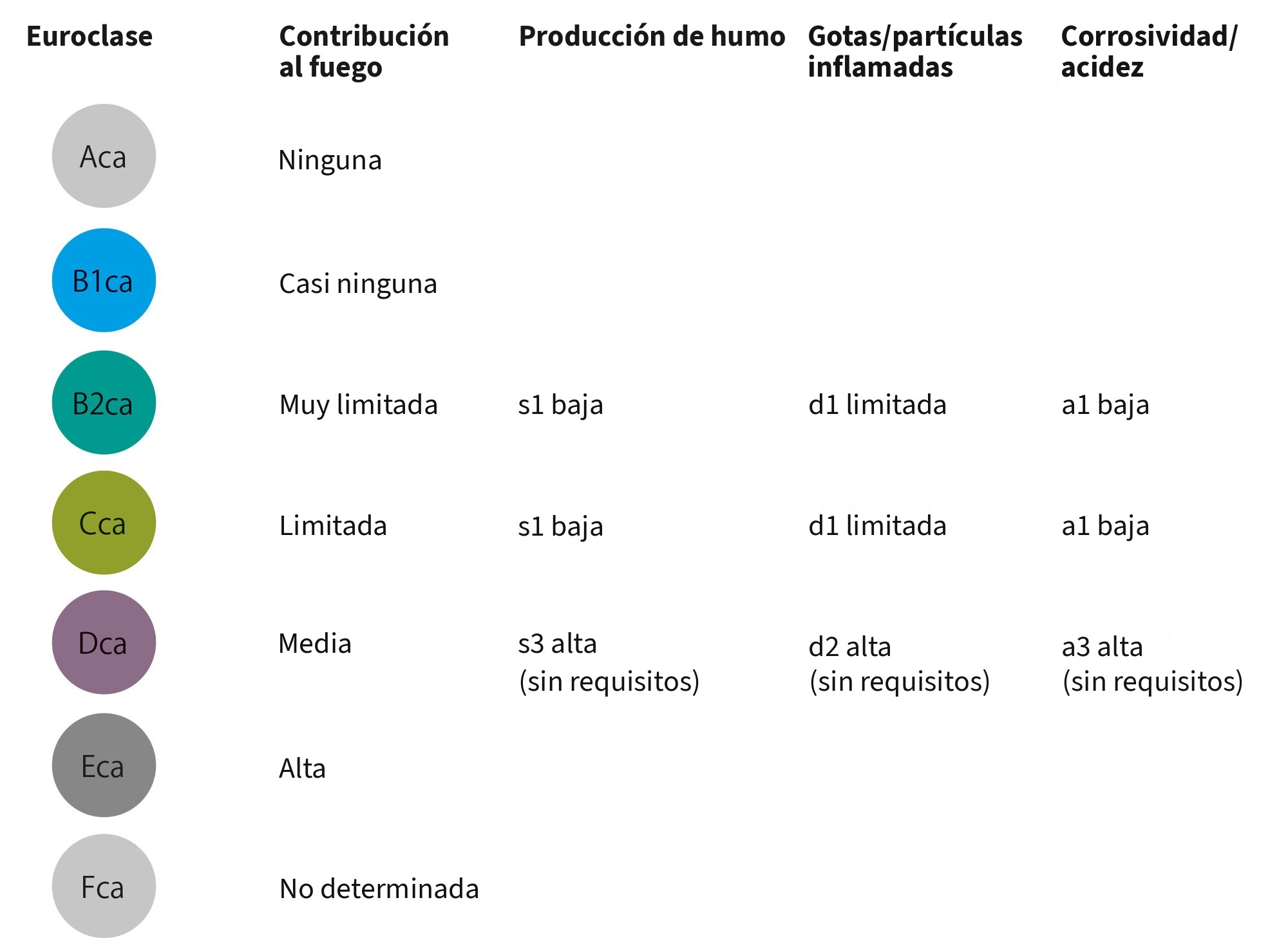 Cables de aporte contra incendios en un carrete