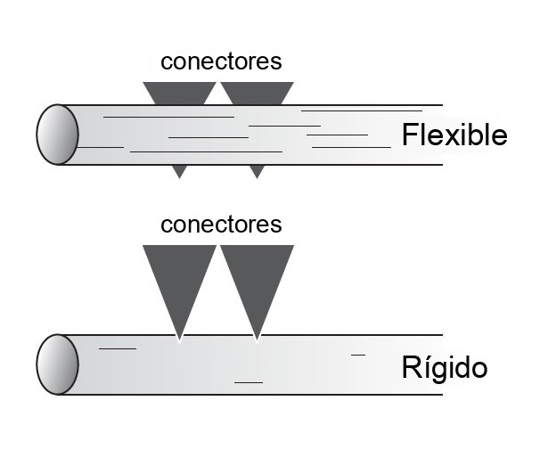 Cable UTP flexible - cable UTP rígido