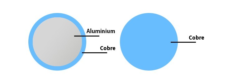 Cable CCA Difference - 100% cobre